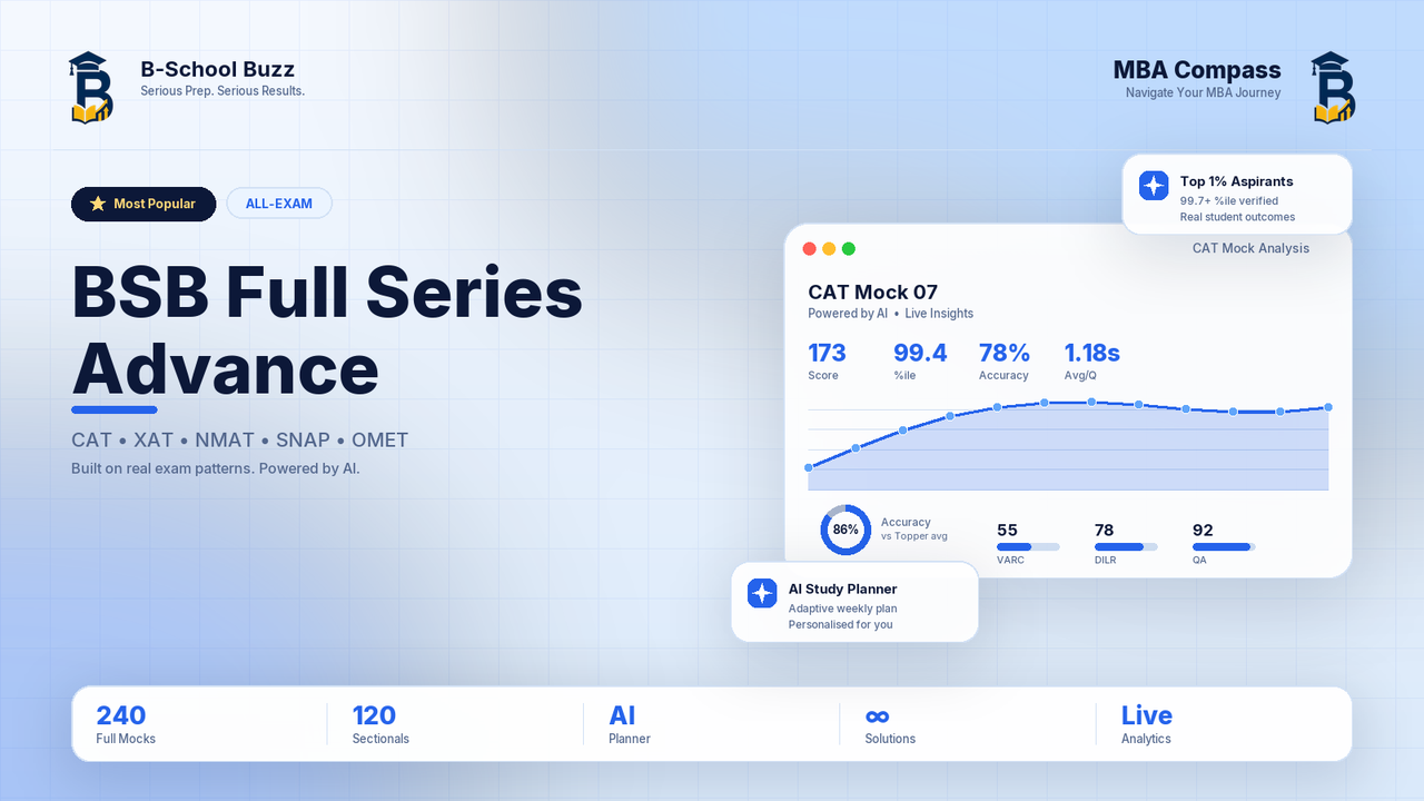 BSB - Full Series Advance ( CAT , NMAT , XAT , SNAP & Other OMETs )