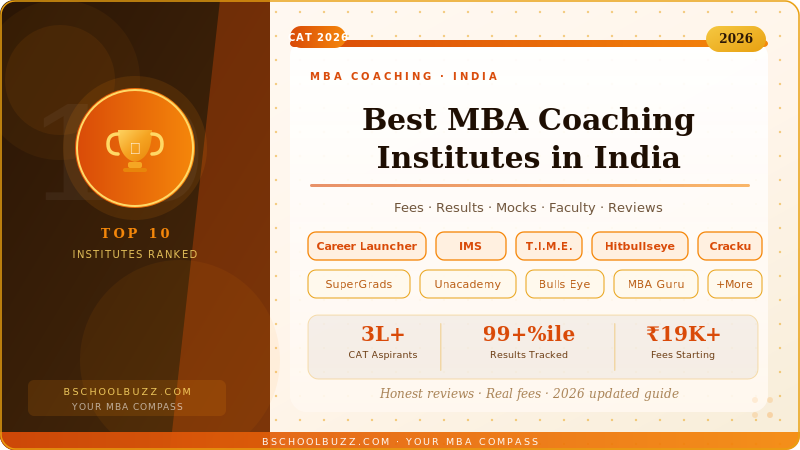 Top 10 MBA Coaching Institutes in India 2026: Fees, Reviews & Results
