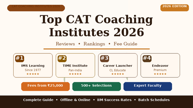 Best CAT Coaching in India 2026: Top Reviews, Rankings & Fees