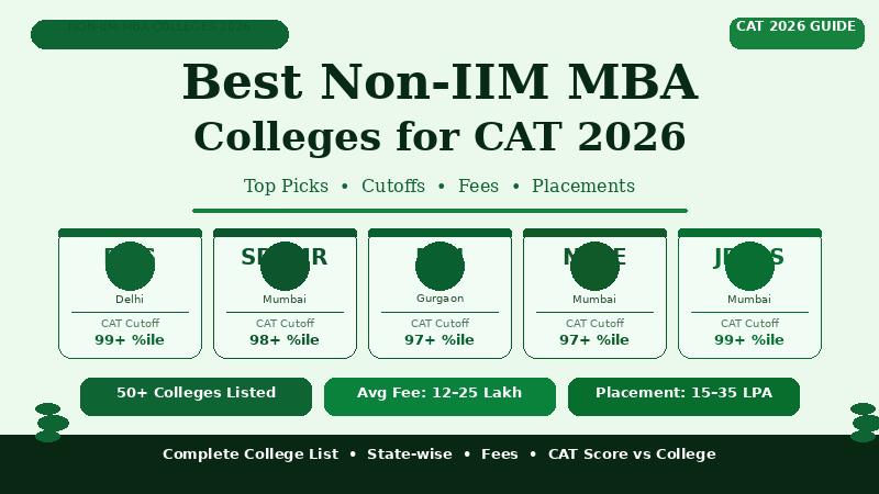 Top Non-IIM Colleges Accepting CAT Score 2026 | Fees, Cutoffs & Placements