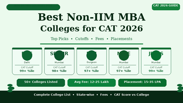Top Non-IIM Colleges Accepting CAT Score 2026 | Fees, Cutoffs & Placements