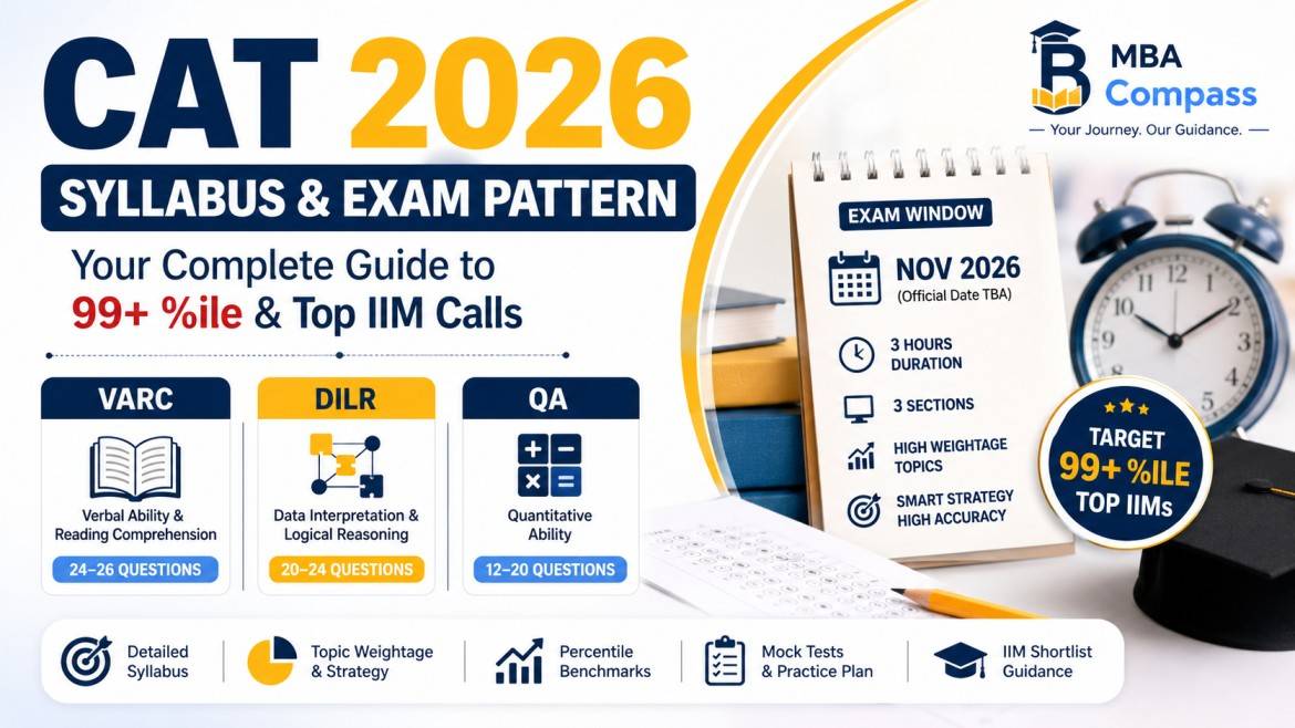 CAT 2026 syllabus: What to Focus On for High Percentiles