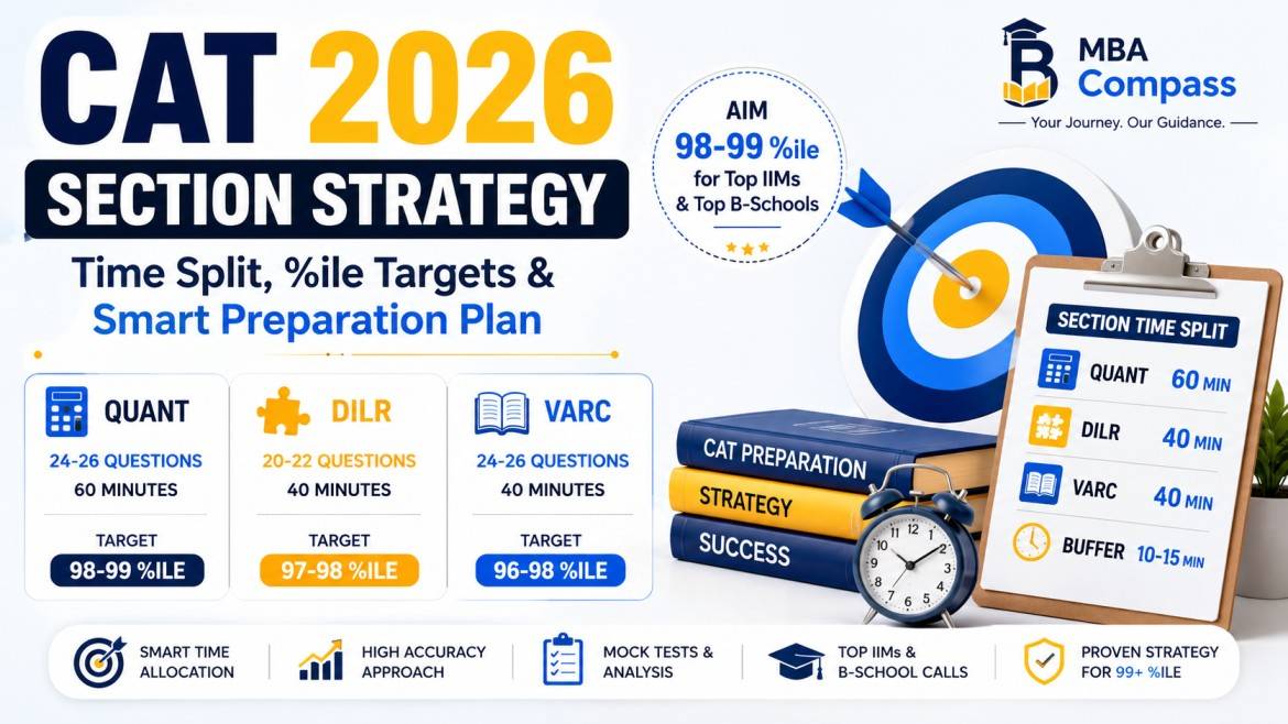 CAT 2026 section strategy: Quant, DILR, VARC tactics that improve