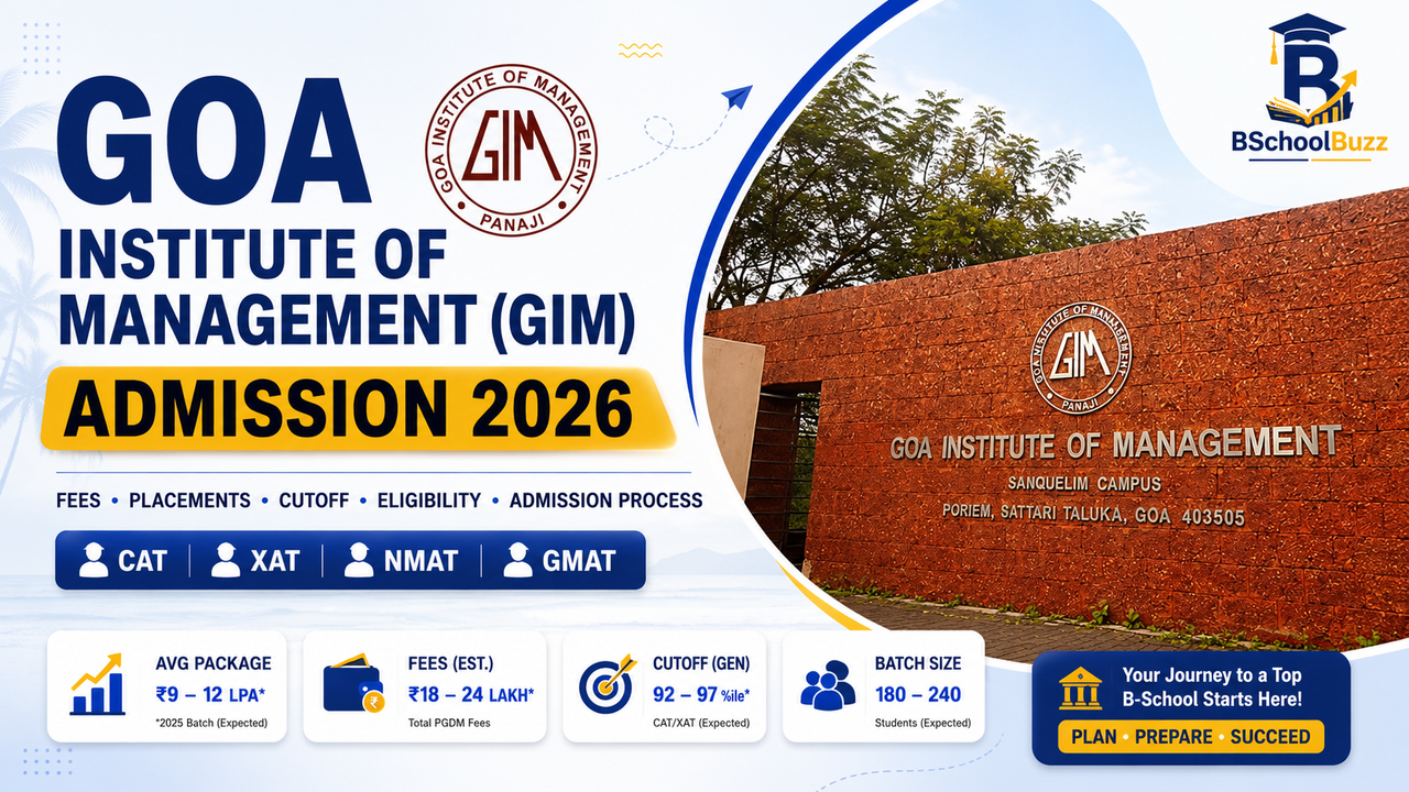 GIM Goa FAQs 2026: Answers Every Applicant Needs