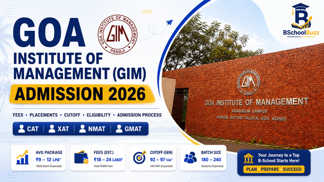 GIM Goa FAQs 2026: Answers Every Applicant Needs