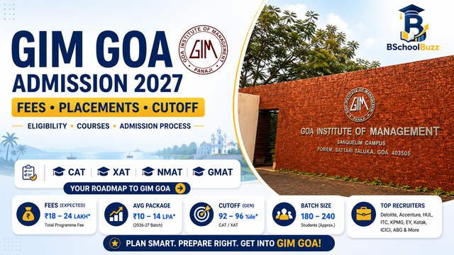 GIM Goa 2027 Fees: Course Costs, Admissions & ROI