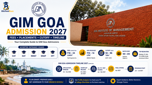 GIM Goa application timeline 2027: Dates & Checklist
