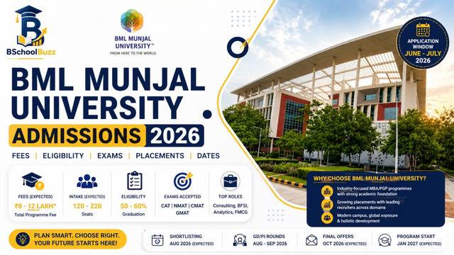 BML Munjal University admission 2026: How to apply & eligibility