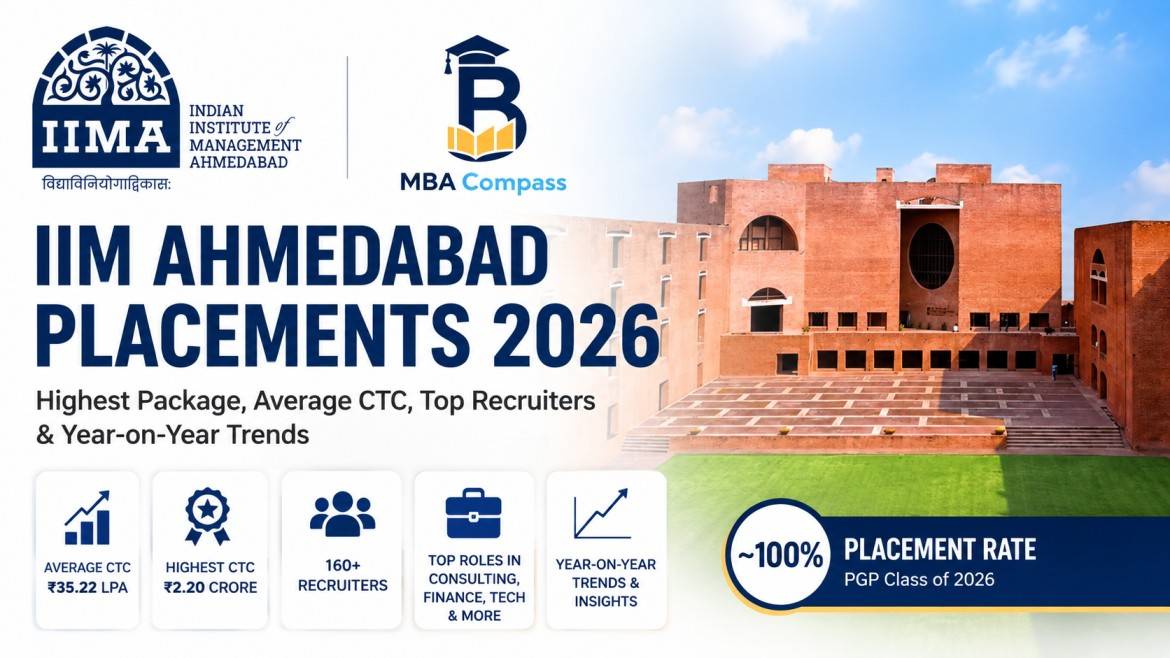 IIM Ahmedabad placements 2026: Results, numbers, insight