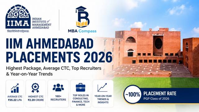 IIM Ahmedabad placements 2026: Results, numbers, insight