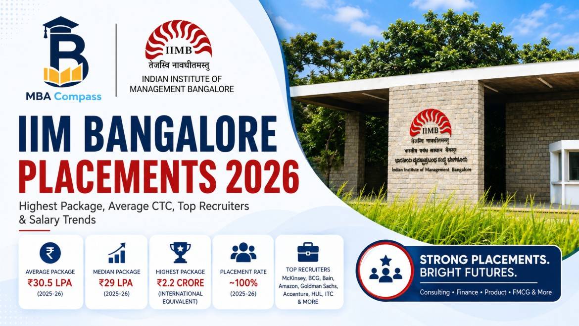 IIM Bangalore placements 2026: Salaries, Roles & Trends