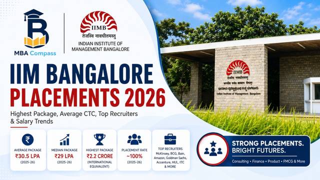 IIM Bangalore placements 2026: Salaries, Roles & Trends