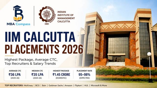 IIM Calcutta placements 2026: Salary, Sectors & Recruiters