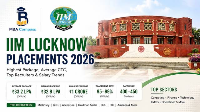 IIM Calcutta vs IIM Lucknow 2026: Which MBA Is Better?
