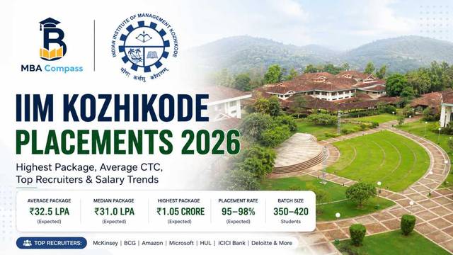 IIM Kozhikode CAT cutoff 2026: Expected Scores & Prep Tips