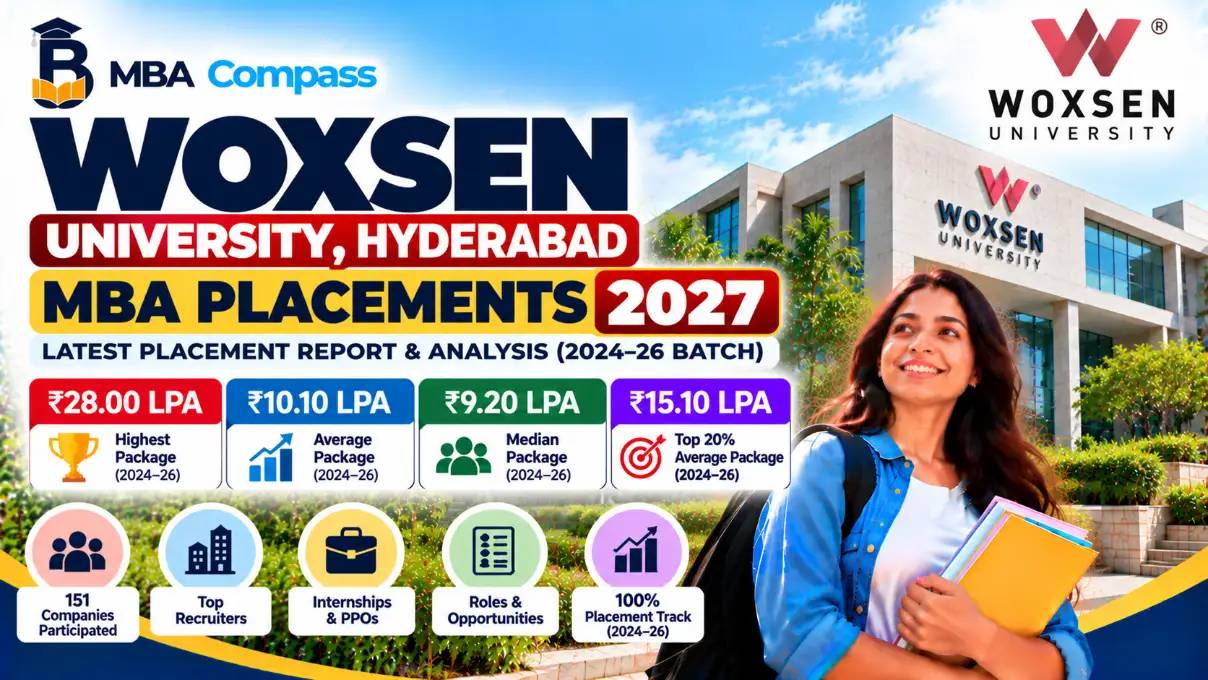 Woxsen University, Hyderabad MBA Placements 2027: Salaries