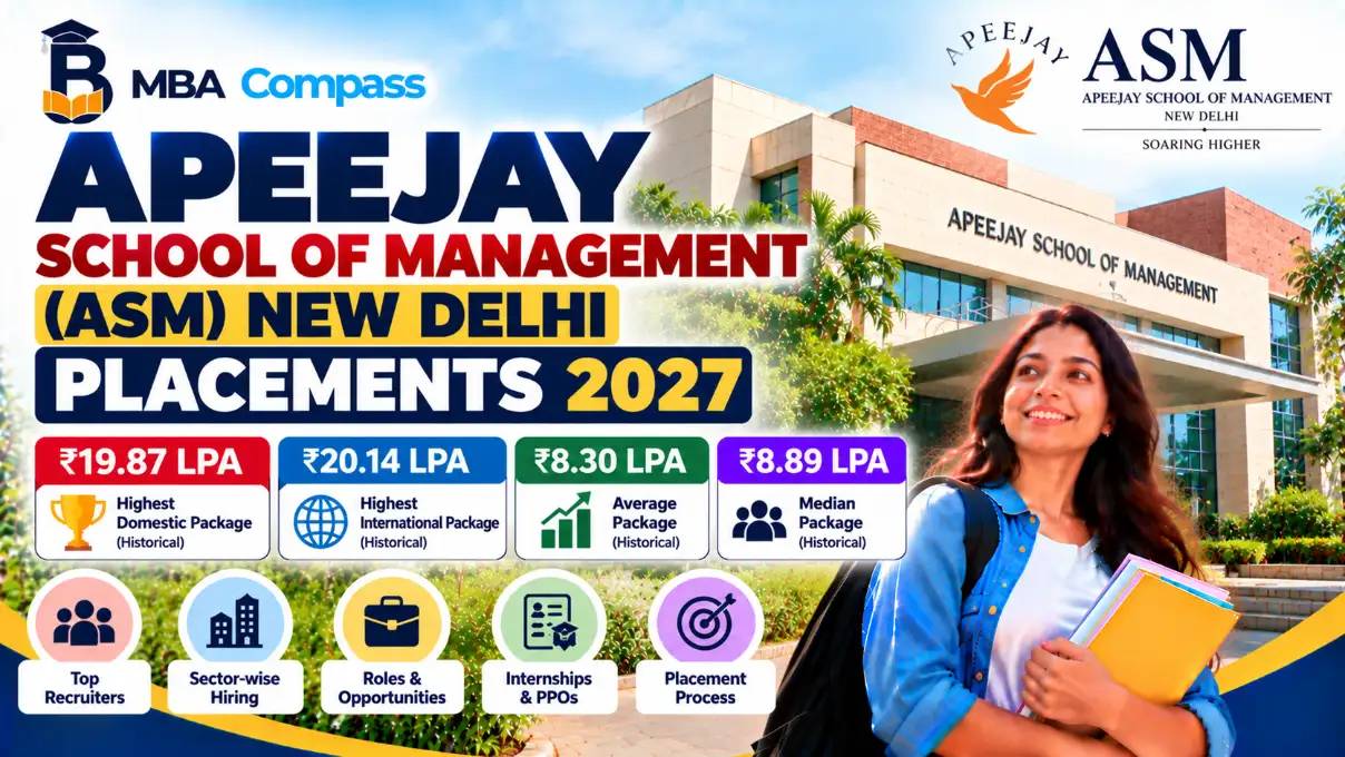 Apeejay School of Management (ASM) New Delhi Placements 2027