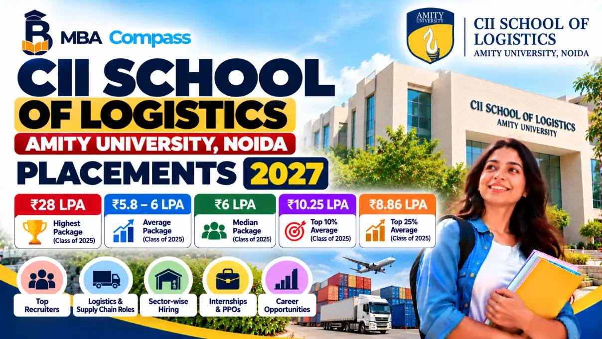 CII School of Logistics, Amity University, Noida Placements 2027